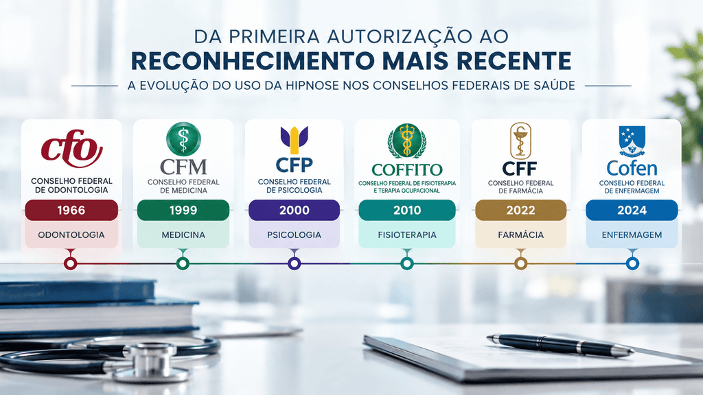 linha-do-tempo-hipnose-conselhos-federais-1-1024x576 A Hipnose que a Ciência já comprovou (e que muita gente ainda ataca sem saber a História)