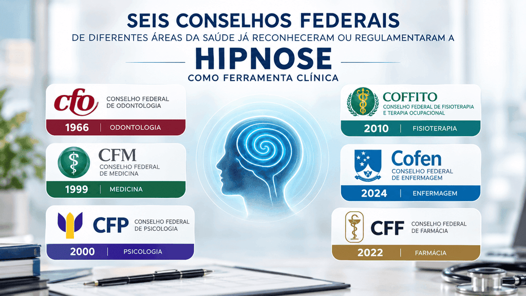 seis-conselhos-federais-hipnose-clinica-1024x576 Os Conselhos de Classe já aprovaram a Hipnose. Por que tanto profissional ainda finge que não sabe?